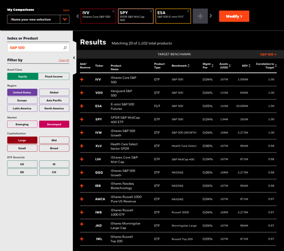 Filtering by asset class, region, market, capitalisation and ETF domicile, with matching products listed alongside