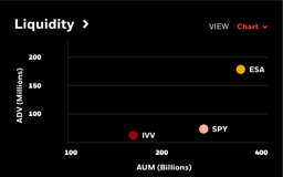 Liquidity: a scatter plot of average daily volume against assets under management