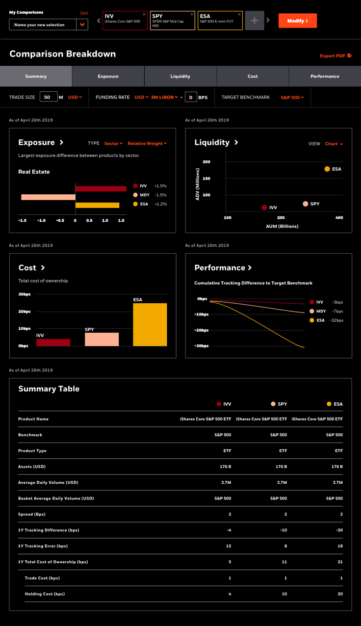 The finished comparison tool with three instruments selected for comparison