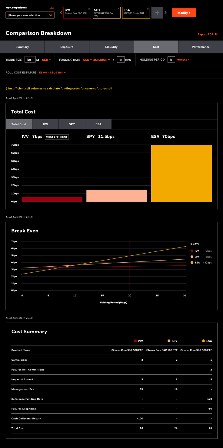 The cost lens, comparing total cost of ownership across the selected instruments