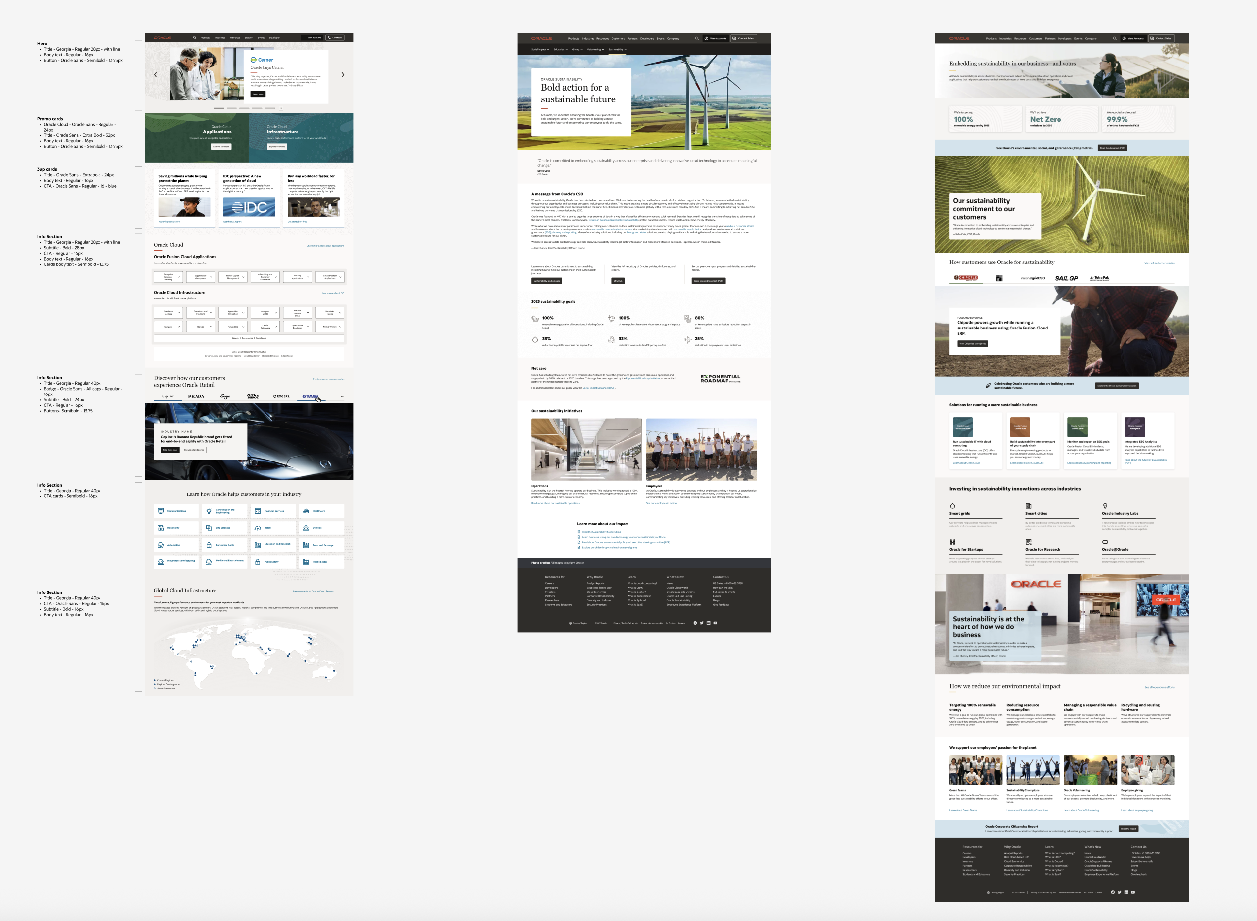 Audit screenshot: annotated page templates from across Oracle.com